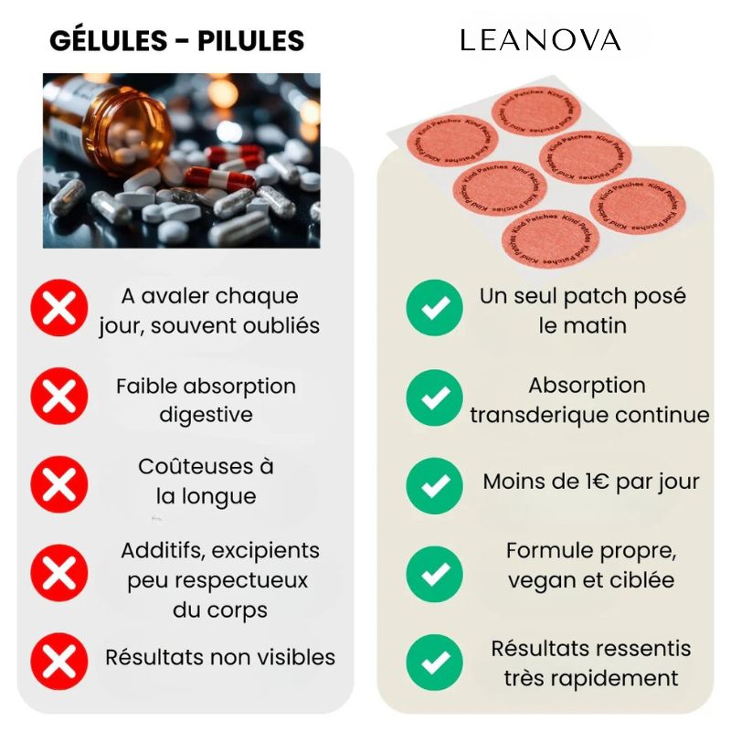 Leanova - Patch Minceur GLP-1