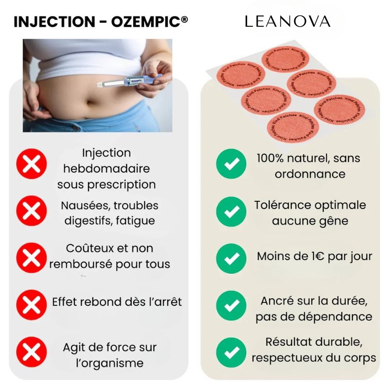 Leanova - Patch Minceur GLP-1